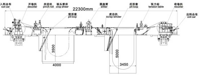 KJS180數(shù)控精密高速開卷校平分條機縱剪生產(chǎn)線流程圖