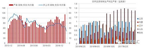 尋底路漫漫，鎳價支撐在何方丨一德有色