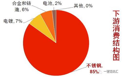 尋底路漫漫，鎳價支撐在何方丨一德有色