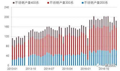 尋底路漫漫，鎳價支撐在何方丨一德有色