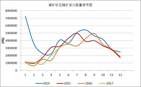 產業(yè)利空盡放，鎳價三季度或將迎來曙光丨下半年投資報告