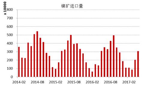 產業(yè)利空盡放，鎳價三季度或將迎來曙光丨下半年投資報告