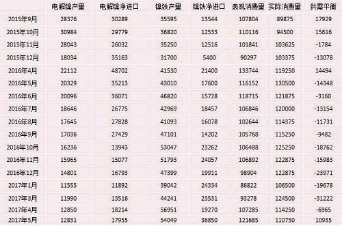 產業(yè)利空盡放，鎳價三季度或將迎來曙光丨下半年投資報告