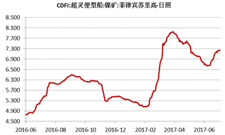 產業(yè)利空盡放，鎳價三季度或將迎來曙光丨下半年投資報告