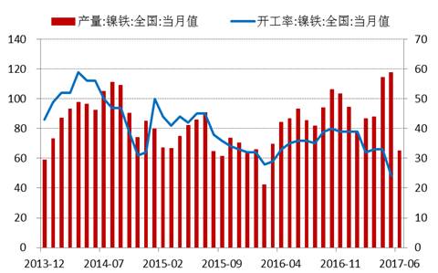 產業(yè)利空盡放，鎳價三季度或將迎來曙光丨下半年投資報告