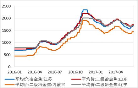 四、總結與展望