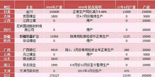 產業(yè)利空盡放，鎳價三季度或將迎來曙光丨下半年投資報告