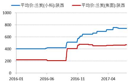 產業(yè)利空盡放，鎳價三季度或將迎來曙光丨下半年投資報告