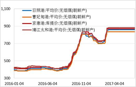 產業(yè)利空盡放，鎳價三季度或將迎來曙光丨下半年投資報告