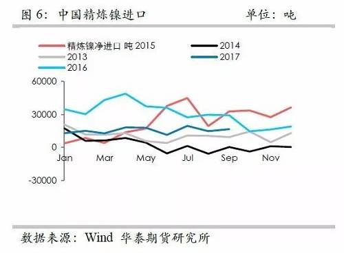 鎳鐵供應(yīng)緊張，鎳價看漲不變！