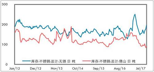 鎳成為L(zhǎng)ME最具人氣的品種，雖然LME年會(huì)的人氣明星品種基本上沒(méi)有怎么對(duì)過(guò)，但對(duì)短期市場(chǎng)情緒也有一定影響。LME打算推出硫酸鎳期貨，對(duì)于電池材料的關(guān)注也有所升溫。