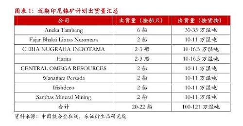 【月度報告-鎳】需求擔(dān)憂漸弱，鎳價先抑后揚(yáng)