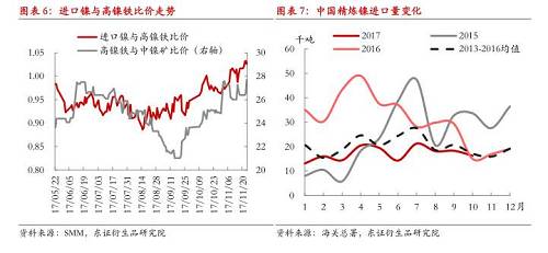 【月度報告-鎳】需求擔(dān)憂漸弱，鎳價先抑后揚(yáng)