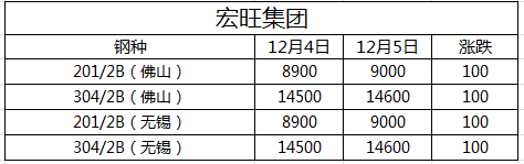 無(wú)錫不銹鋼板廠家,無(wú)錫不銹鋼廠家,無(wú)錫不銹鋼,無(wú)錫不銹鋼板