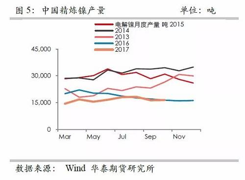 策略報告 | 鎳價實現(xiàn)反彈邏輯，需要靜待印尼不銹鋼沖擊