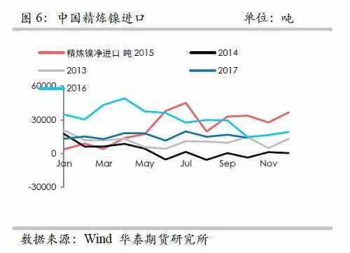 策略報告 | 鎳價實現(xiàn)反彈邏輯，需要靜待印尼不銹鋼沖擊