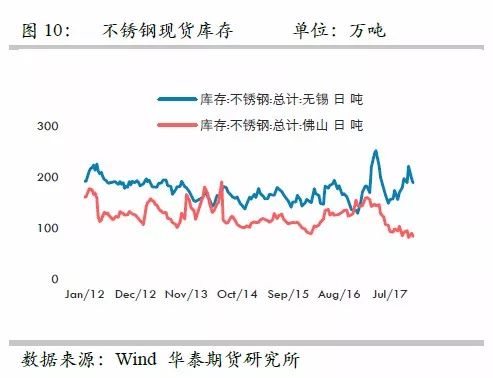 策略報告 | 鎳價實現(xiàn)反彈邏輯，需要靜待印尼不銹鋼沖擊