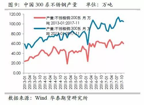 因此，印尼二期不銹鋼沖擊將是短期的事件，但由于其尚未落地，這對鎳價預(yù)期構(gòu)成短期壓力。