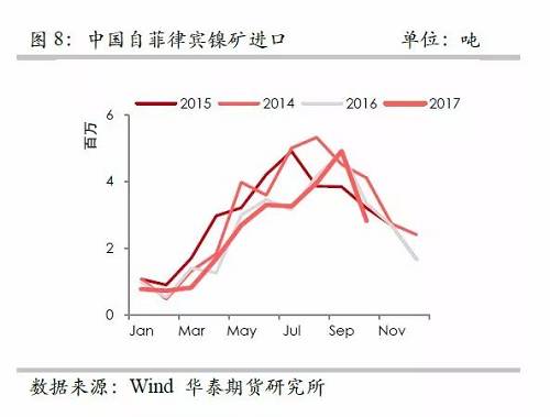 策略報告 | 鎳價實現(xiàn)反彈邏輯，需要靜待印尼不銹鋼沖擊