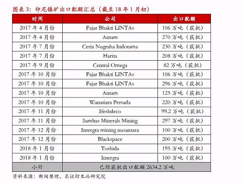 【熱點報告-鎳】宏觀因素推升鎳價，節(jié)前戰(zhàn)術(shù)做多為主