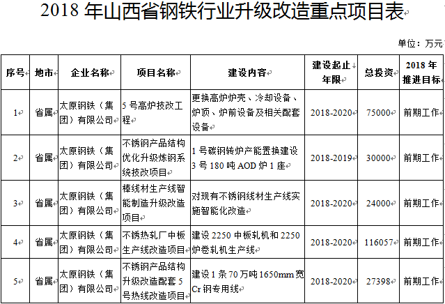 太鋼,雙相不銹鋼,2205雙相不銹鋼,無(wú)錫不銹鋼,無(wú)錫不銹鋼板,無(wú)錫不銹鋼市場(chǎng)