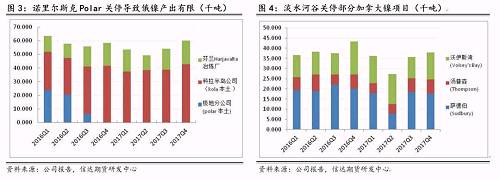 研客專欄 | 鎳企耐心有限，鎳供應(yīng)收縮難以逆轉(zhuǎn)