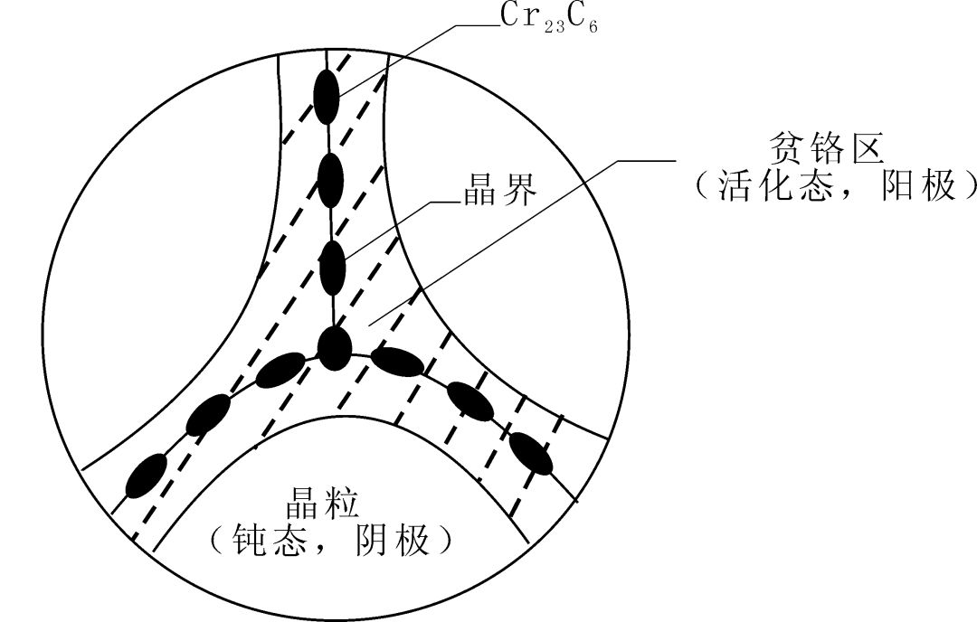 201不銹鋼,無(wú)錫不銹鋼,304不銹鋼板,321不銹鋼板,316L不銹鋼板,無(wú)錫不銹鋼板