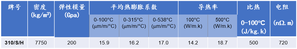 201不銹鋼,無錫不銹鋼,304不銹鋼板,321不銹鋼板,316L不銹鋼板,無錫不銹鋼板