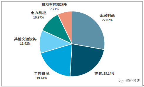 201不銹鋼,無(wú)錫不銹鋼,304不銹鋼板,321不銹鋼板,316L不銹鋼板,無(wú)錫不銹鋼板