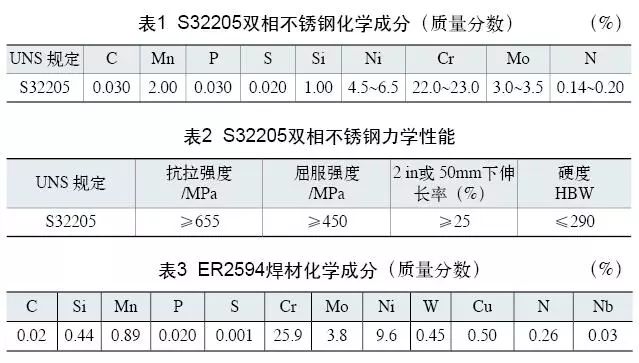 雙相不銹鋼板，2205不銹鋼,無錫不銹鋼,2507不銹鋼板,321不銹鋼板,316L不銹鋼板,無錫不銹鋼板