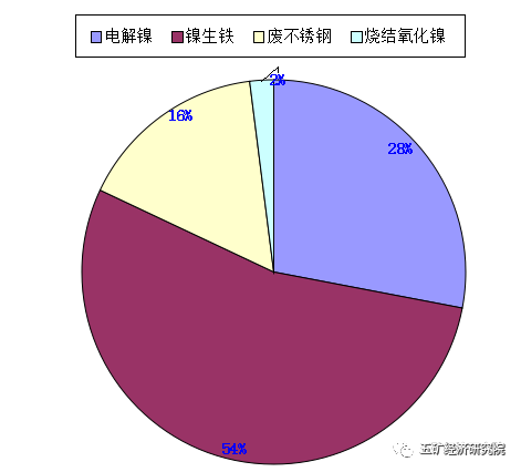 無錫不銹鋼板價(jià)格,201不銹鋼,無錫不銹鋼,304不銹鋼板,321不銹鋼板,316L不銹鋼板,無錫不銹鋼板