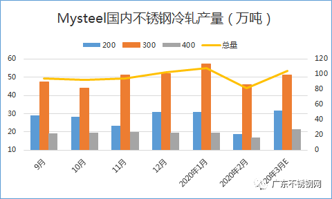 無錫不銹鋼板價(jià)格,201不銹鋼,無錫不銹鋼,304不銹鋼板,321不銹鋼板,316L不銹鋼板,無錫不銹鋼板