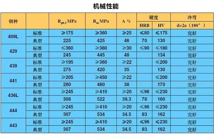 無錫不銹鋼板價(jià)格,201不銹鋼,無錫不銹鋼,304不銹鋼板,321不銹鋼板,316L不銹鋼板,無錫不銹鋼板