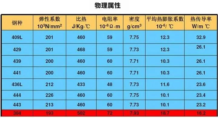 無錫不銹鋼板價(jià)格,201不銹鋼,無錫不銹鋼,304不銹鋼板,321不銹鋼板,316L不銹鋼板,無錫不銹鋼板