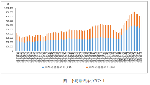 無錫不銹鋼板價(jià)格,201不銹鋼,無錫不銹鋼,304不銹鋼板,321不銹鋼板,316L不銹鋼板,無錫不銹鋼板