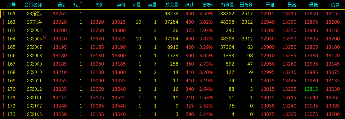 無(wú)錫不銹鋼板價(jià)格,201不銹鋼,無(wú)錫不銹鋼,304不銹鋼板,321不銹鋼板,316L不銹鋼板,無(wú)錫不銹鋼板