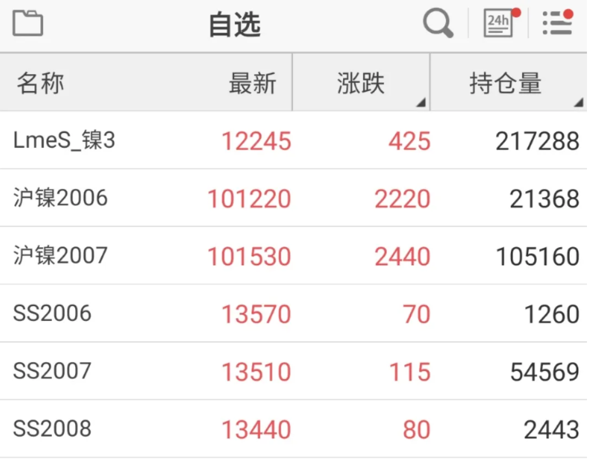 無錫不銹鋼板價格,201不銹鋼,無錫不銹鋼,304不銹鋼板,321不銹鋼板,316L不銹鋼板,無錫不銹鋼板