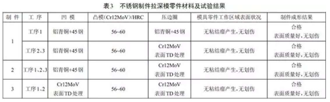 無錫不銹鋼板價(jià)格,201不銹鋼,無錫不銹鋼,304不銹鋼板,321不銹鋼板,316L不銹鋼板,無錫不銹鋼板