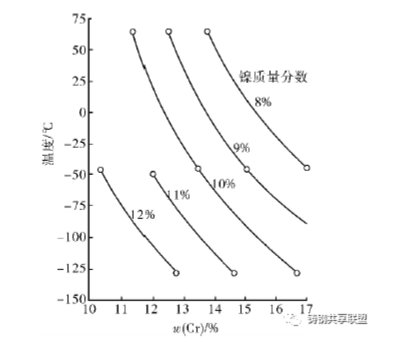 無錫不銹鋼板價(jià)格,201不銹鋼,無錫不銹鋼,304不銹鋼板,321不銹鋼板,316L不銹鋼板,無錫不銹鋼板